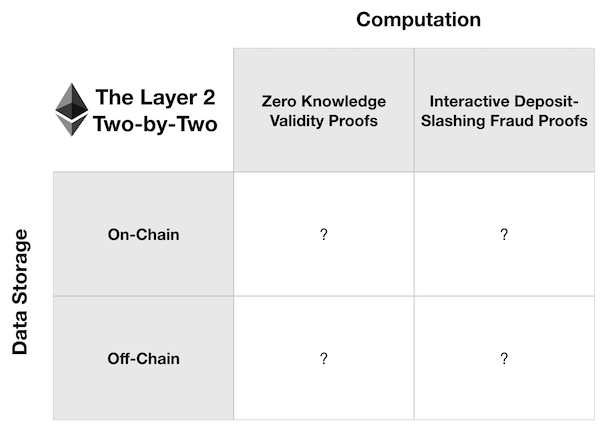 科普 | Validium 与 Layer 2 的设计空间