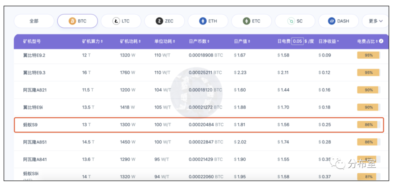 比特币的“真减半VS假牛市”？