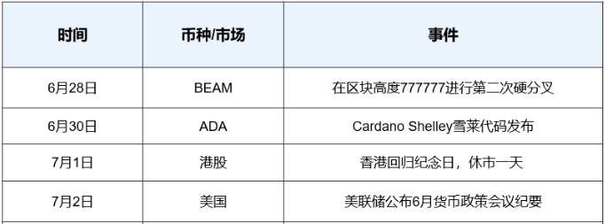 OKEx情报局：COMP一周暴跌近四成，热潮过后陷“币价操纵”与“不可持续”危机？