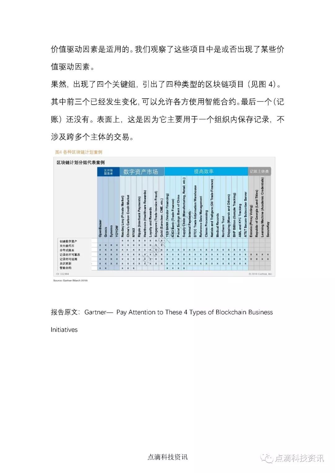 Gartner报告 | 区块链技术应用：这四类区块链业务模式值得关注