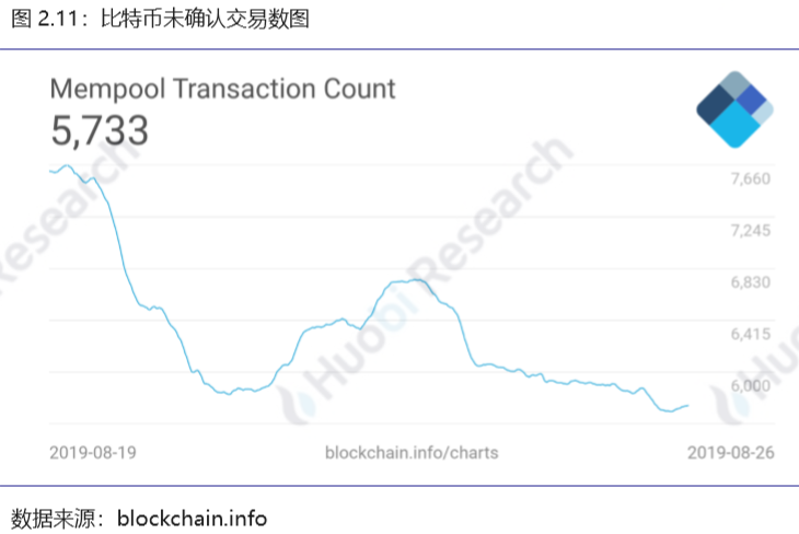 区块链行业周报：资产总市值比上周下跌2.11%，70%的前100项目中有不同程度下跌