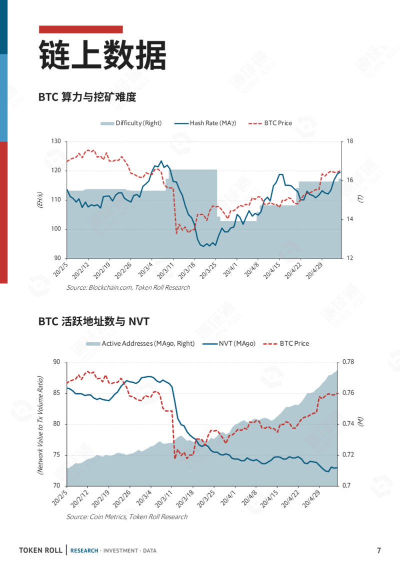 DC/EP终出山，好戏还待减产后