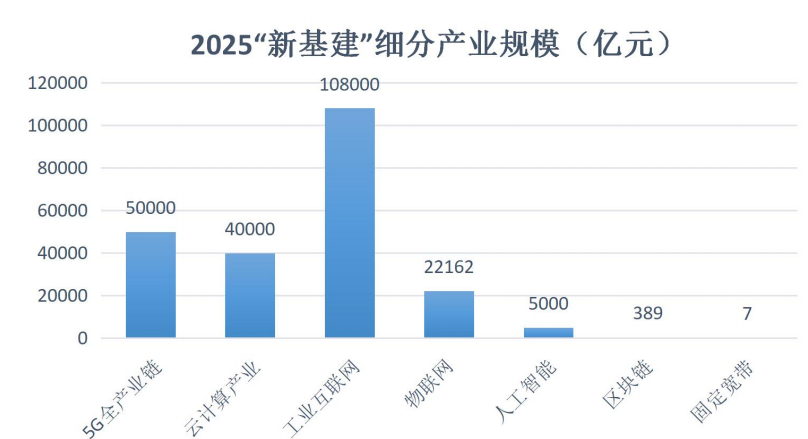 研究 | 数据要素价值凸显，区块链应用正当时