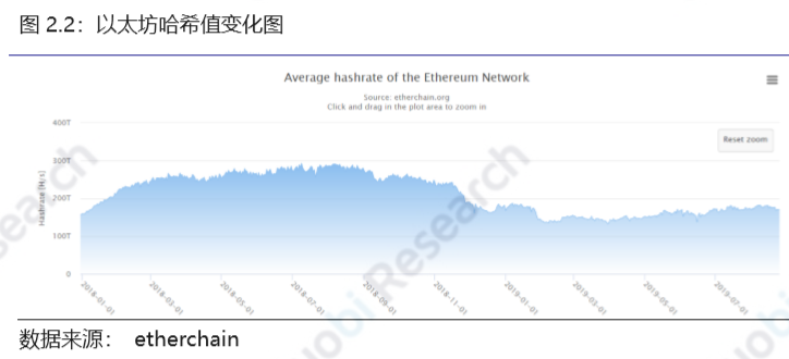 区块链行业周报：资产总市值比上周下跌2.11%，70%的前100项目中有不同程度下跌