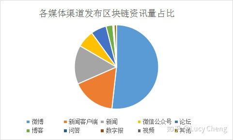 “区块链”成十大流行语背后：2019年舆情分析