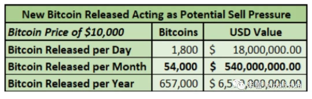 了解比特币市场参与者——矿工驱动的比特币价格