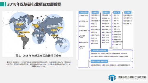 观点 | 区块链是为AI智能新物种准备的数字社会治理体系