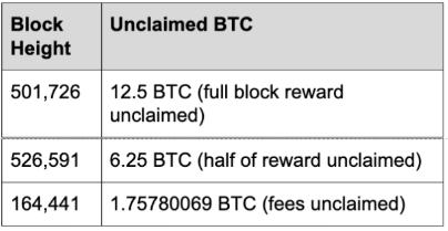 至少160万枚BTC石沉海底！比特币为何比你想象中的还要稀缺？