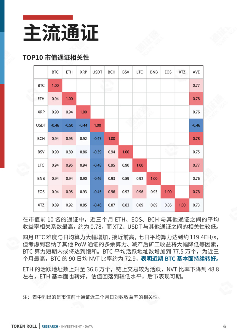 DC/EP终出山，好戏还待减产后