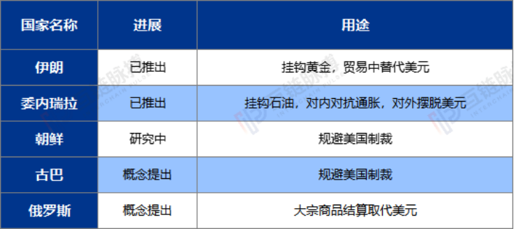 以美元霸权为尺 全球央行数字货币已分为三种类型