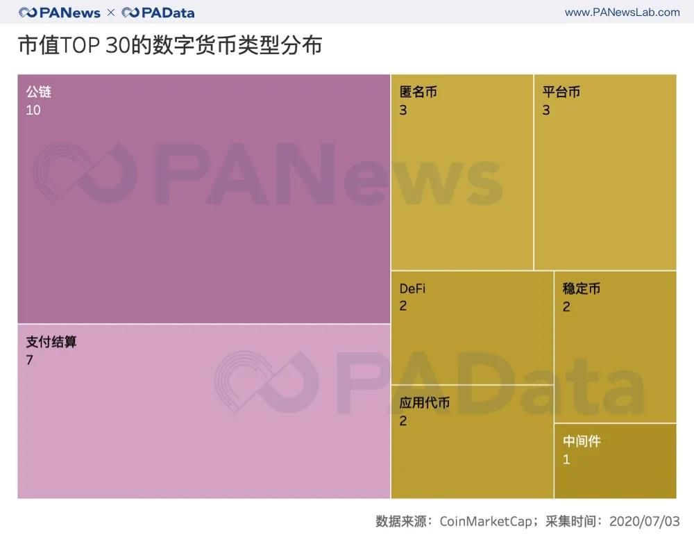 牛市已来？二季度币价平均上涨近50%创新高，公链币组团“上位”