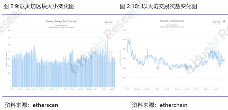 区块链行业周报：资产总市值比上周下跌2.11%，70%的前100项目中有不同程度下跌