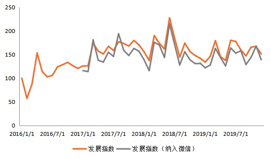 2019年全球金融科技融资报告：融资额超2619亿 区块链融资数量独占鳌头