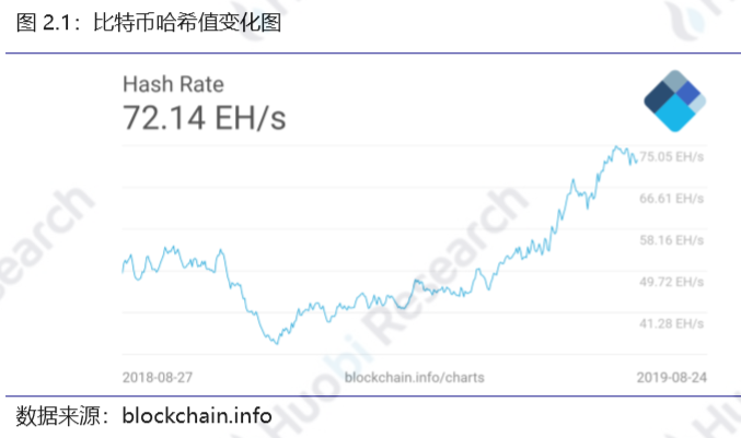 区块链行业周报：资产总市值比上周下跌2.11%，70%的前100项目中有不同程度下跌