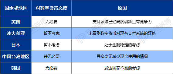 以美元霸权为尺 全球央行数字货币已分为三种类型