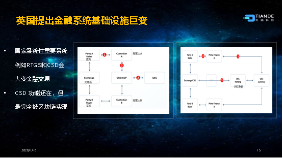 英国提出金融系统基础设施巨变