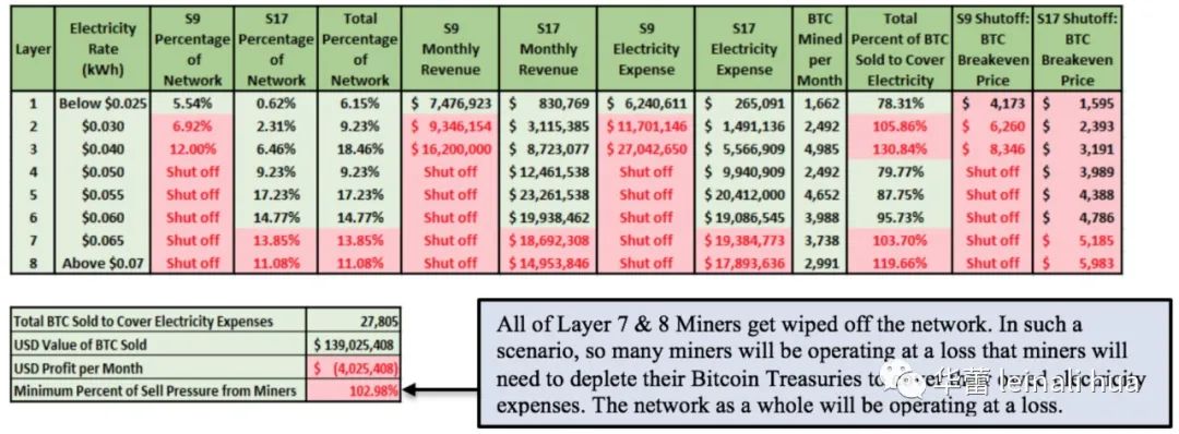 了解比特币市场参与者——矿工驱动的比特币价格