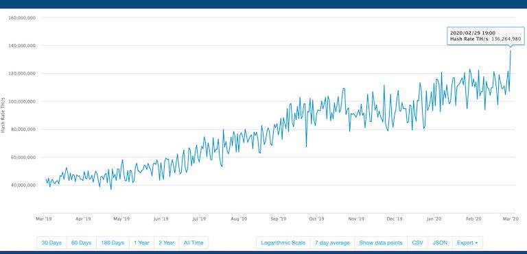 hashrateblockchain-scaled