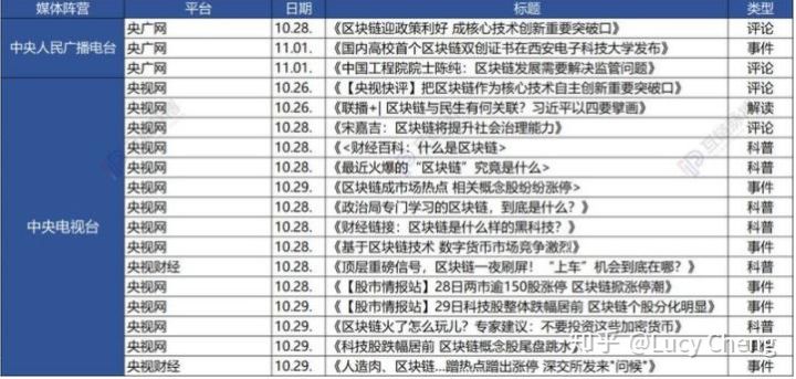 “区块链”成十大流行语背后：2019年舆情分析