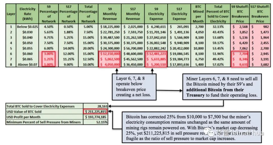 了解比特币市场参与者——矿工驱动的比特币价格