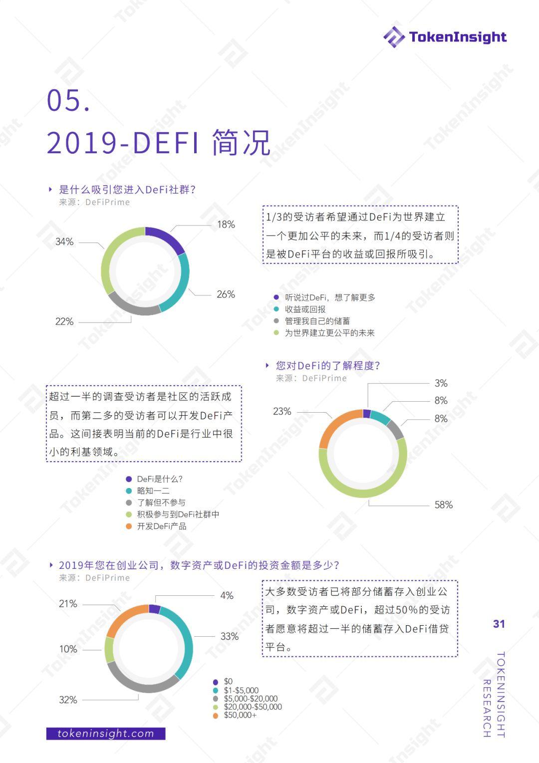 2019年度DeFi行业研究报告：DeFi借贷在2020年继续发展壮大，稳定币将继续增长