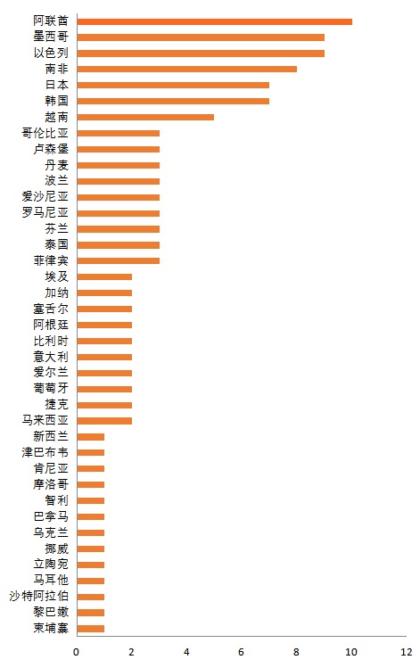 2019年全球金融科技融资报告：融资额超2619亿 区块链融资数量独占鳌头