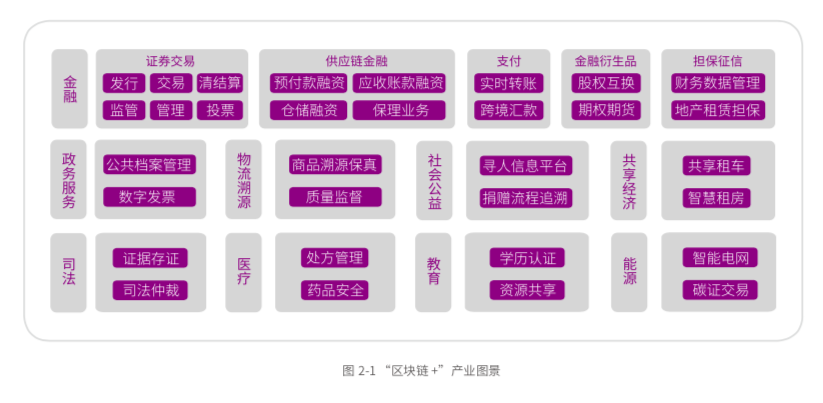 区块链纳入新基建，腾讯未来如何助力突破行业发展瓶颈？