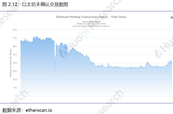 区块链行业周报：资产总市值比上周下跌2.11%，70%的前100项目中有不同程度下跌