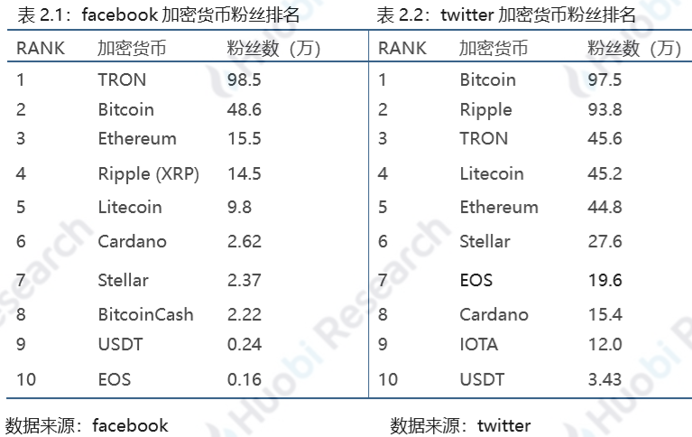 区块链行业周报：资产总市值比上周下跌2.11%，70%的前100项目中有不同程度下跌