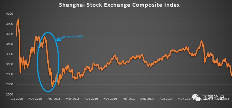 观点 | 比特币是一种宏观对冲工具吗？