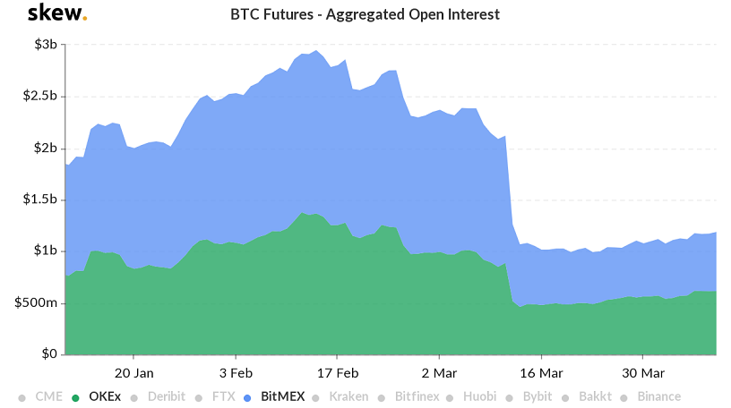 skew_btc_futures__aggregated_open_interest-2