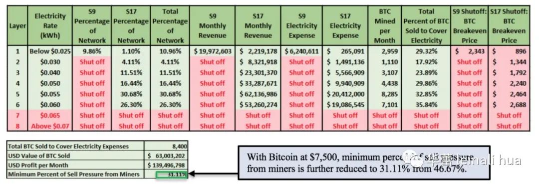 了解比特币市场参与者——矿工驱动的比特币价格