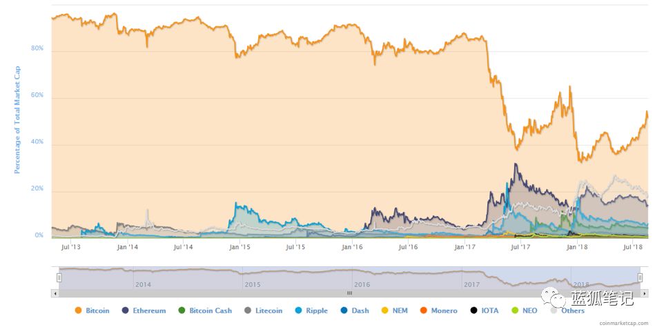 观点 | 比特币是一种宏观对冲工具吗？