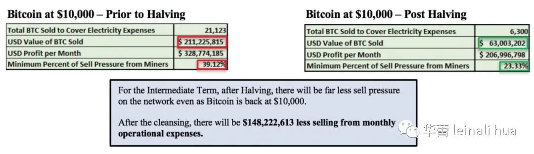 了解比特币市场参与者——矿工驱动的比特币价格