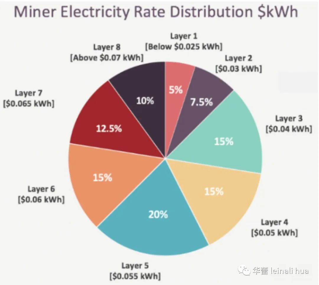 了解比特币市场参与者——矿工驱动的比特币价格