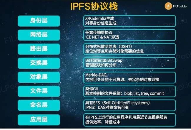 被称为\"黄金保险柜\"的IPFS/Filecoin千呼万唤使出来，这次真的差不多了