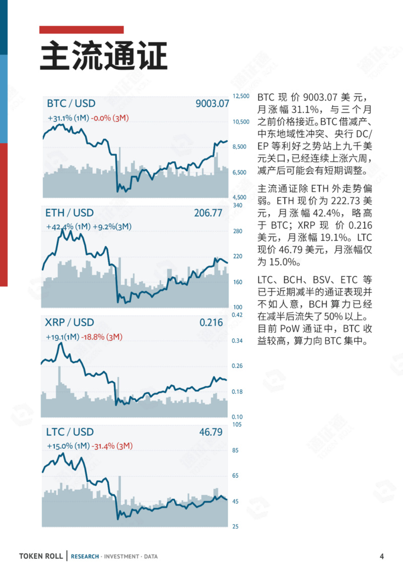 DC/EP终出山，好戏还待减产后