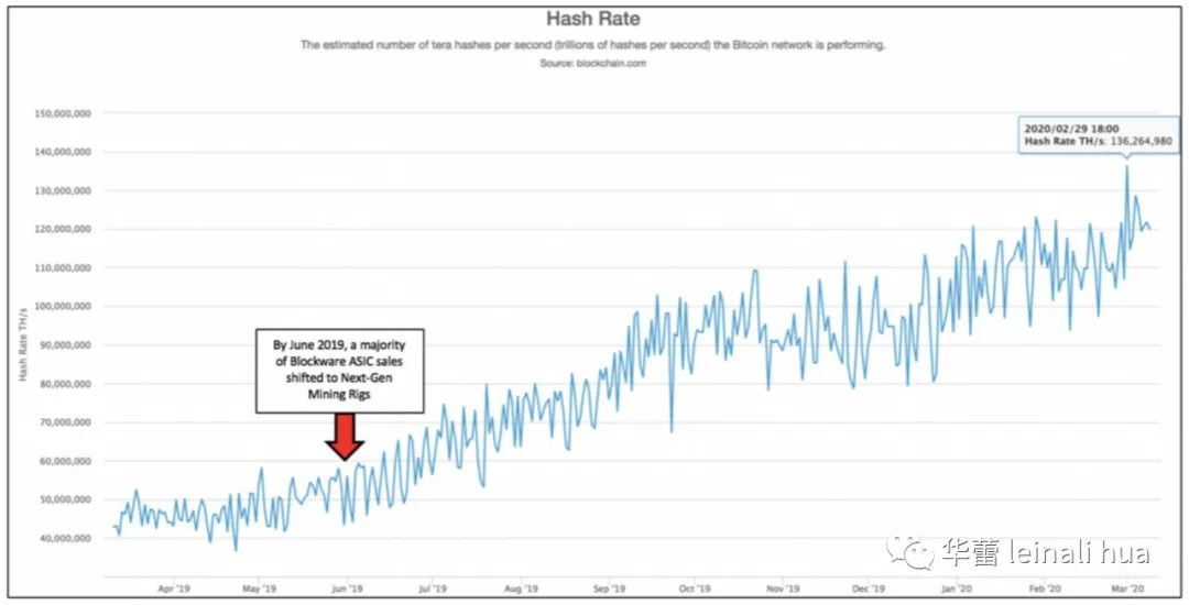 了解比特币市场参与者——矿工驱动的比特币价格