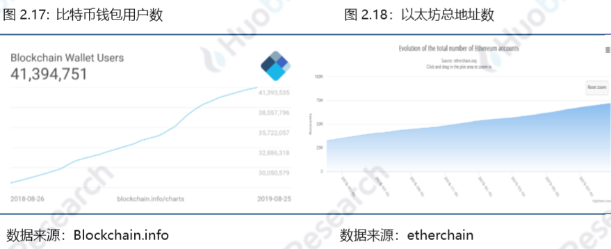 区块链行业周报：资产总市值比上周下跌2.11%，70%的前100项目中有不同程度下跌