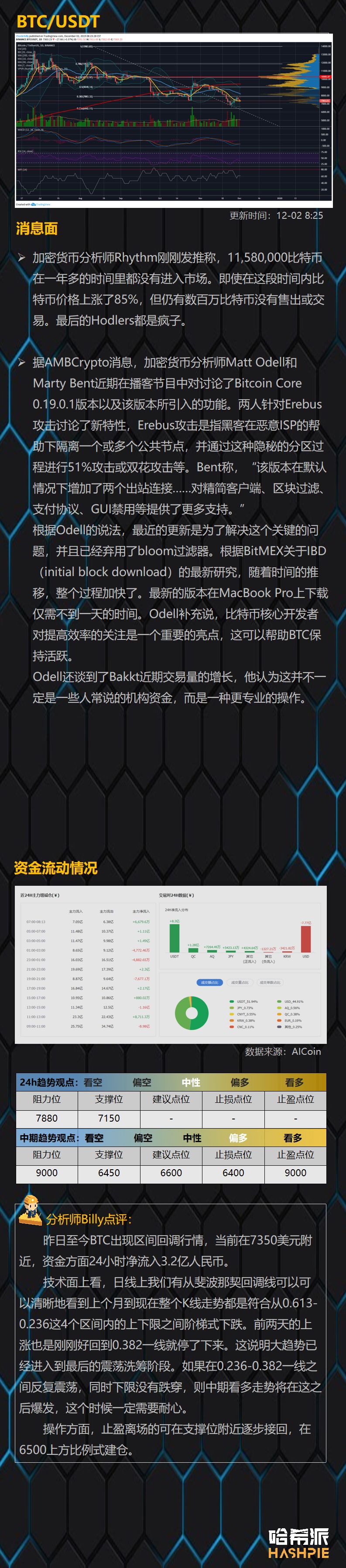 BTC底部洗筹，耐心是最好的投资