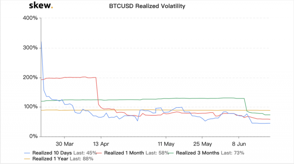 BTC盘面走弱，季度期货/合约结算，这周或出新方向