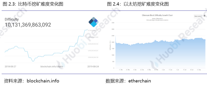 区块链行业周报：资产总市值比上周下跌2.11%，70%的前100项目中有不同程度下跌