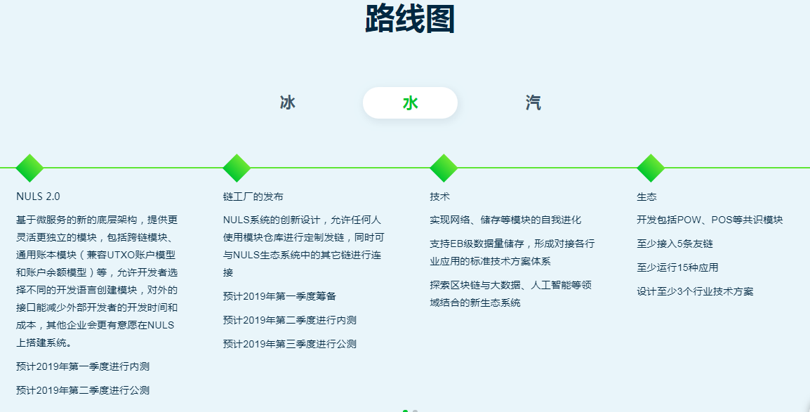 跨链不只有波卡，你对跨链项目知多少？