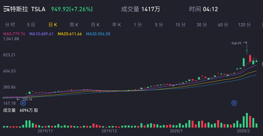 灰度以太坊信托溢价高至1000%，预示下半年市场或将彻底转暖？