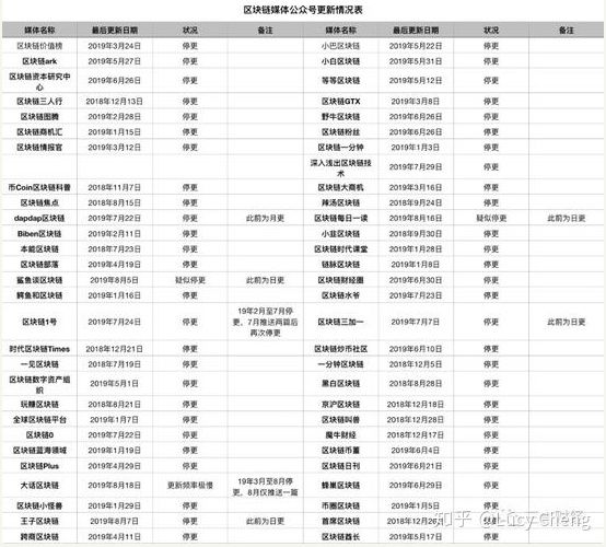 “区块链”成十大流行语背后：2019年舆情分析