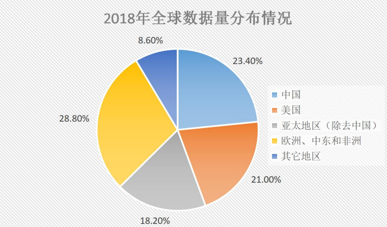 研究 | 数据要素价值凸显，区块链应用正当时