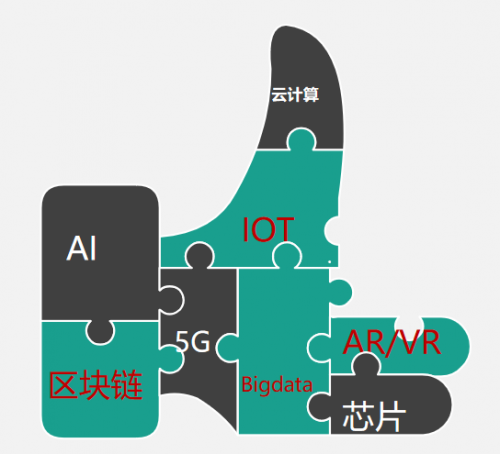 观点 | 区块链是为AI智能新物种准备的数字社会治理体系