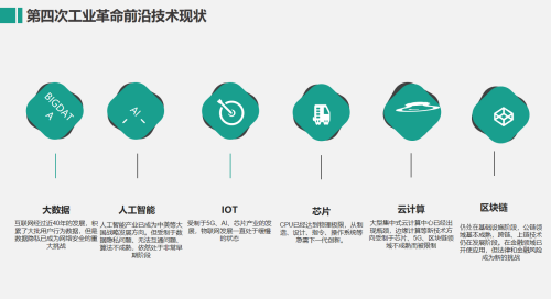 观点 | 区块链是为AI智能新物种准备的数字社会治理体系