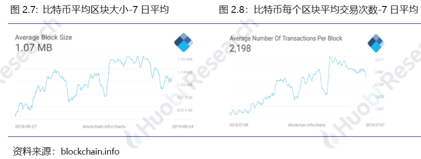 区块链行业周报：资产总市值比上周下跌2.11%，70%的前100项目中有不同程度下跌