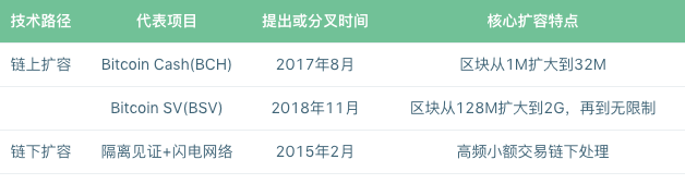 研报 | 闪电网络的快与慢：12013个节点、36117个状态通道、925个比特币